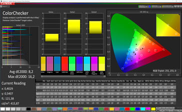 ColorChecker