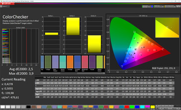 Precisione del colore (profilo: Avanzato - Originale, spazio colore di destinazione: sRGB)