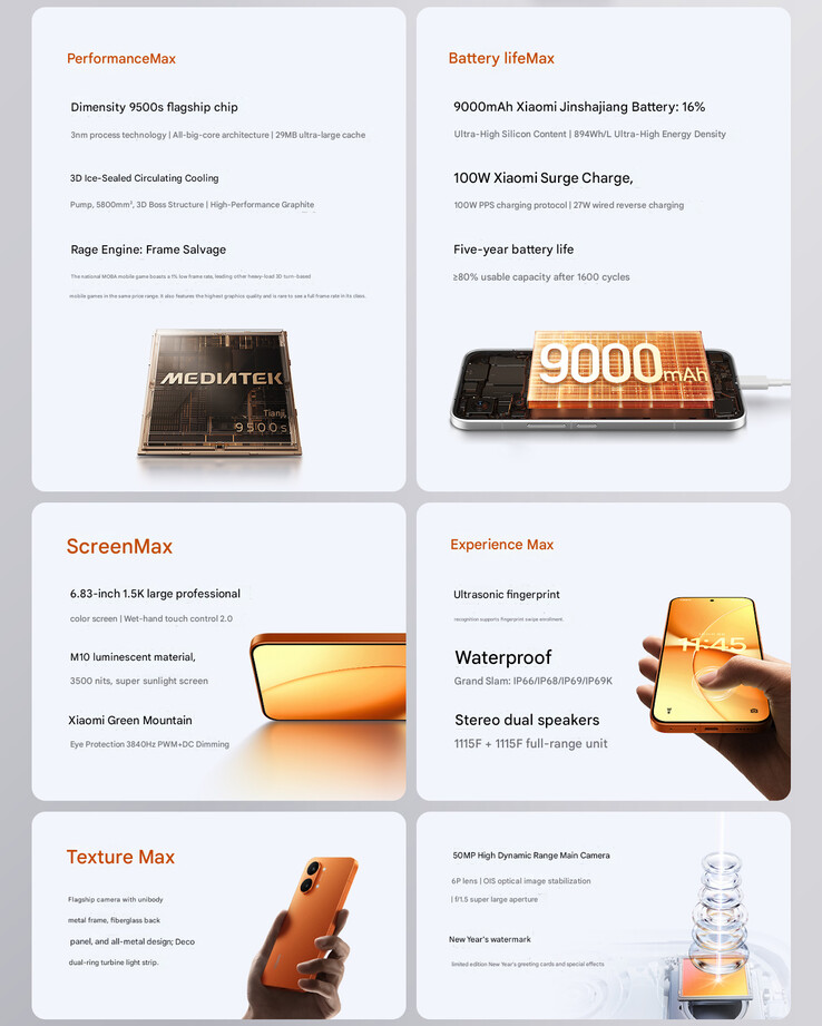 I punti salienti del Redmi Turbo 5 Max (Fonte: Xiaomi - traduzione automatica)