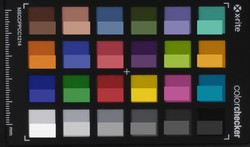 ColorChecker Passport: La metà inferiore di ogni area di colore visualizza il colore di riferimento.