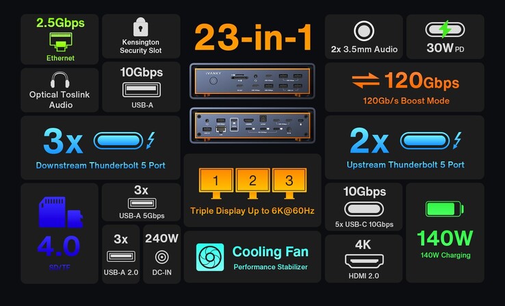 I punti salienti di iVanky FusionDock Max 2. (Fonte: iVanky)