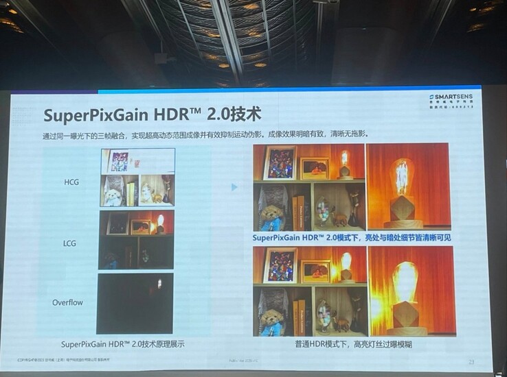 Una presentazione di "SuperPixGain HDR 2.0". (Fonte: MyplaceMyworld via X)
