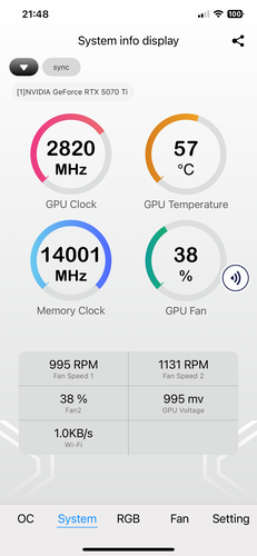 Dati sulle prestazioni della GPU