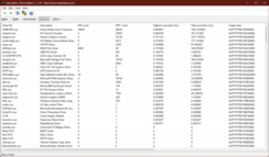 Driver LatencyMon: Il problema è il driver del kernel