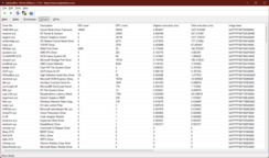 Driver LatencyMon: Il problema è il driver del kernel