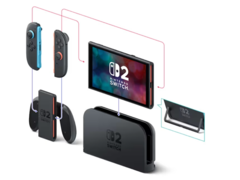 Ora è possibile preordinare il Nintendo Switch 2 in India (fonte: Mcube Games)