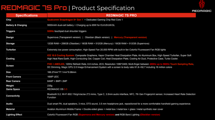 Specifiche tecniche del RedMagic 7S Pro (immagine via Nubia)