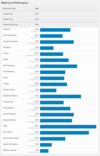 (Fonte: Geekbench)