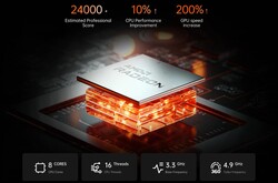 AMD Ryzen 9 6900HX (fonte: Minisforum)