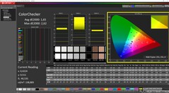 ColorChecker a 150 nit