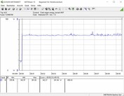 Consumo Energetico sistema di test (Furmark PT 100%)