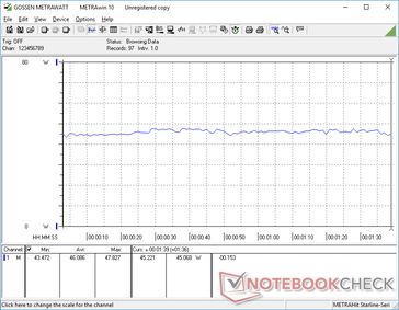 3DMark 06 consumo energetico