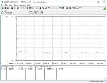 Consumo Energetico durante 3DMark 06