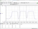 Consumo energetico del sistema di test (Cinebench R15-nT) - Core i9-12900K