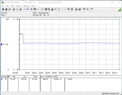 Consumo di energia durante lo stress test (FurMark e Prime95)