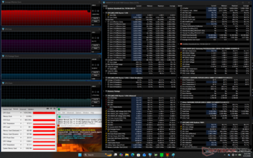 Stress di Prime95+FurMark