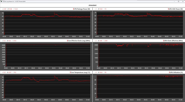 Comportamento del Chuwi Aubox durante lo stress test