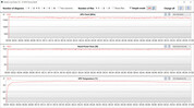 Misurazioni della GPU durante il test Witcher 3 (Turbo)