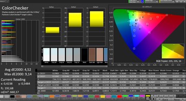 CalMAN: Precisione del colore