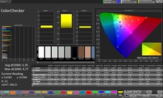 Precisione del colore