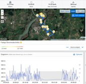 GPS test: Apple iPod Touch 2019 - Panoramica