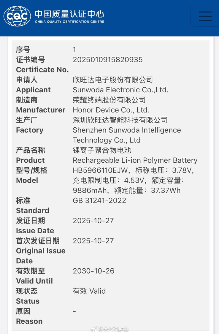 (Fonte: CQC via WhyLab)