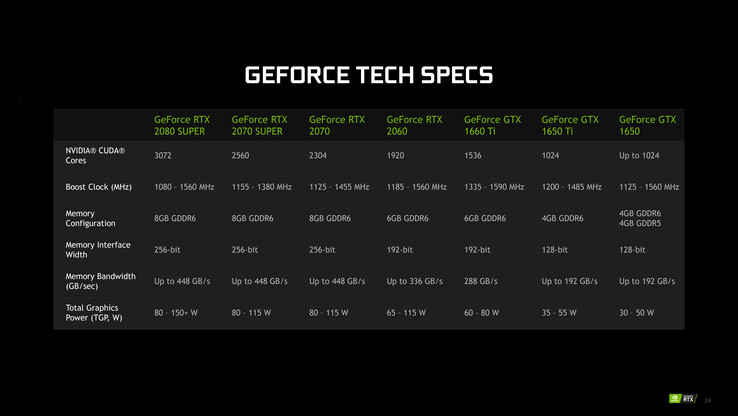 (Source: NVIDIA)