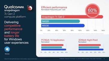 Snapdragon 7c Gen 2 - prestazioni di Windows 10. (Fonte: Qualcomm)