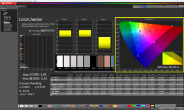 Colorchecker, modalità DisplayP3