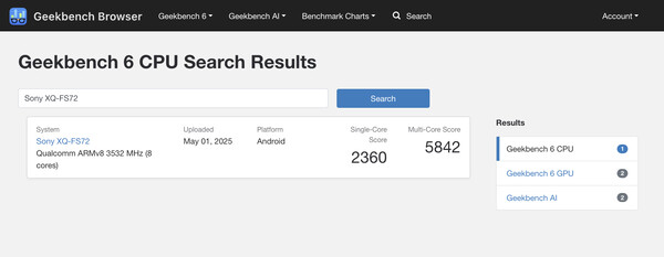 (Fonte: Geekbench)