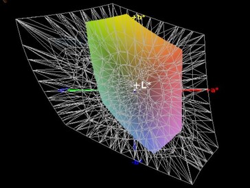 Copertura spazio di colore (Adobe RGB) - 38.5 %