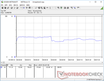 Consumo energetico durante 3DMark 06