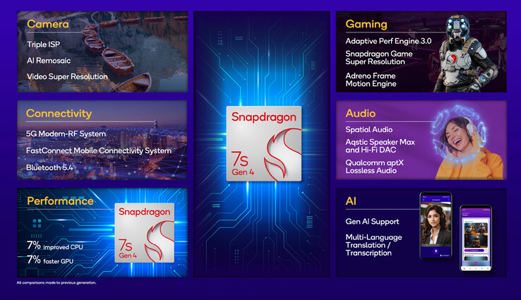 (Fonte: Qualcomm)
