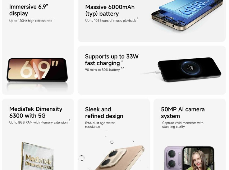Caratteristiche tecniche degne di nota dello smartphone economico Xiaomi Redmi 17C.
