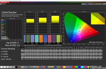 Precisione del colore (spazio colore target: P3; profilo: Auto)