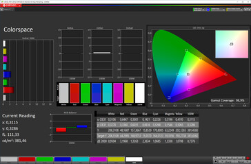 Spazio colore (modalità naturale, spazio colore target sRGB)