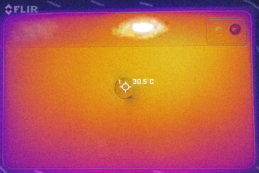 ritorno della mappa di calore