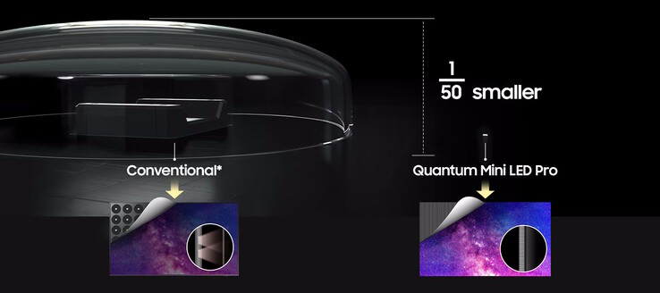La retroilluminazione è fornita da mini-LED. (Fonte immagine: Samsung)