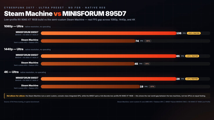 Tabella comparativa delle prestazioni di Cyberpunk 2077