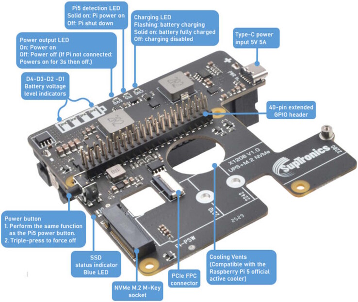 Come di consueto, la connessione PCIe viene stabilita tramite un cavo FPC