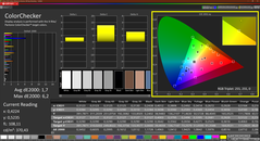 Colorchecker (calibrato)