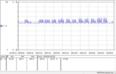 Consumo energetico in idle