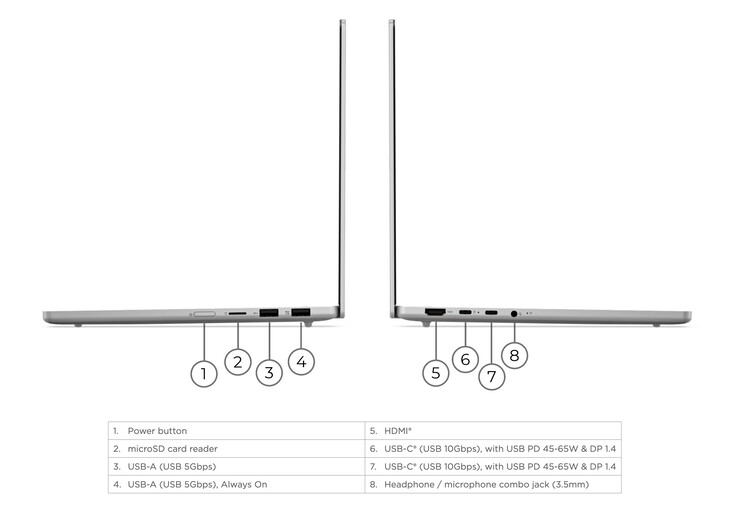 L'IdeaPad Slim 5i 13IWC11 contiene anche più porte rispetto al MacBook Neo.