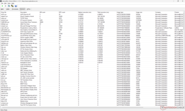 Elenco dei conducenti