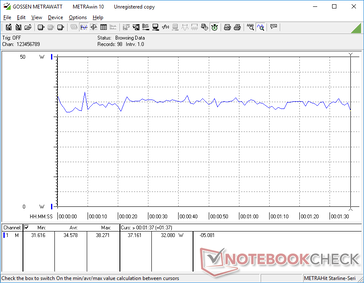 Consumo energetico costante durante l'esecuzione di 3DMark 06