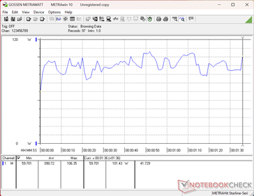 Consumo energetico di 3DMark 06