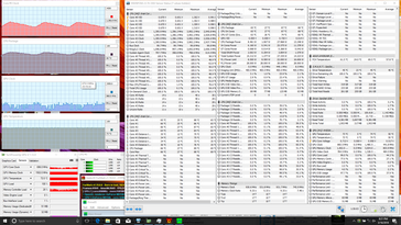 Prime95+FurMark stress