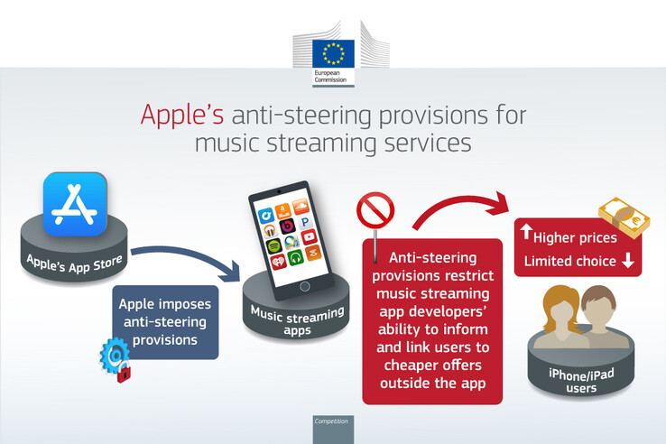 L'infografica della Commissione Europea spiega le ragioni della multa imposta a Apple. (Fonte: Commissione Europea)