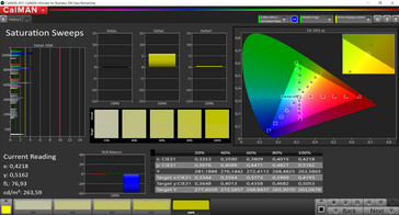 CalMAN - Saturazione sweep (modalità colore: standard, temperatura: caldo, spazio colore target: sRGB)