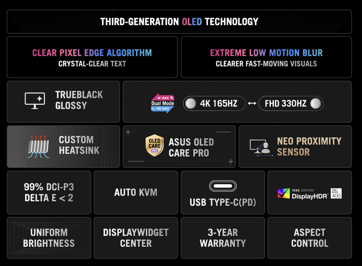 (Fonte: Asus)